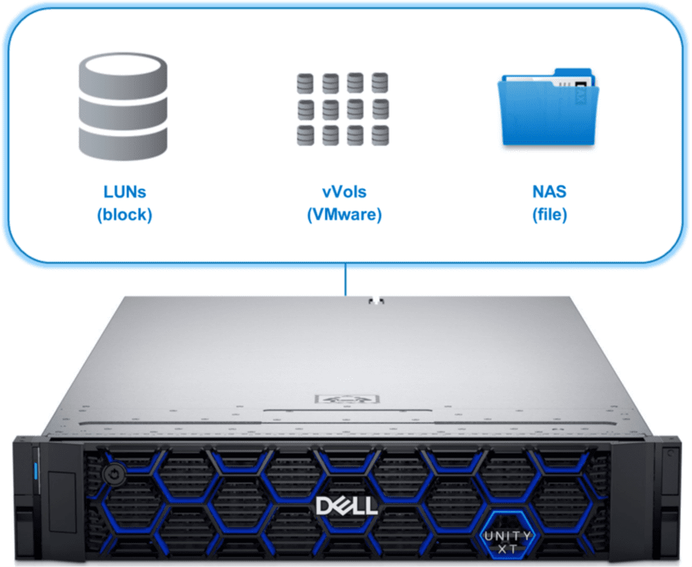 Dell EMC Unity XT