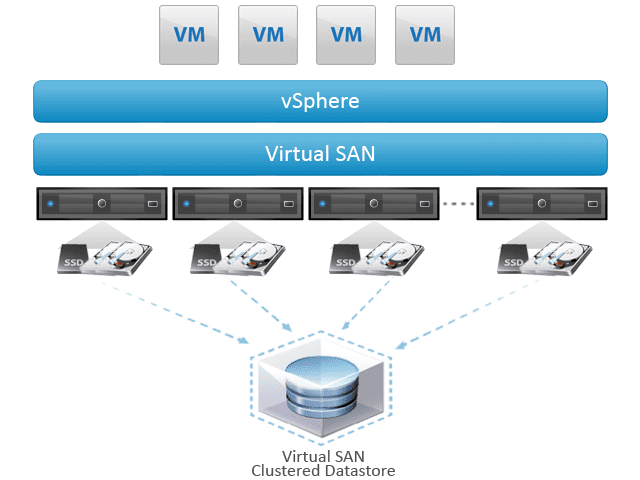 vSAN