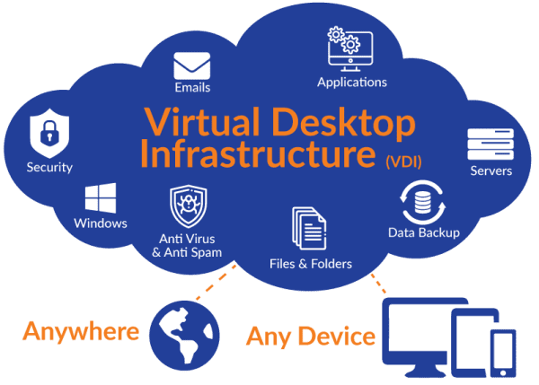 زیرساخت دسکتاپ مجازی (VDI)