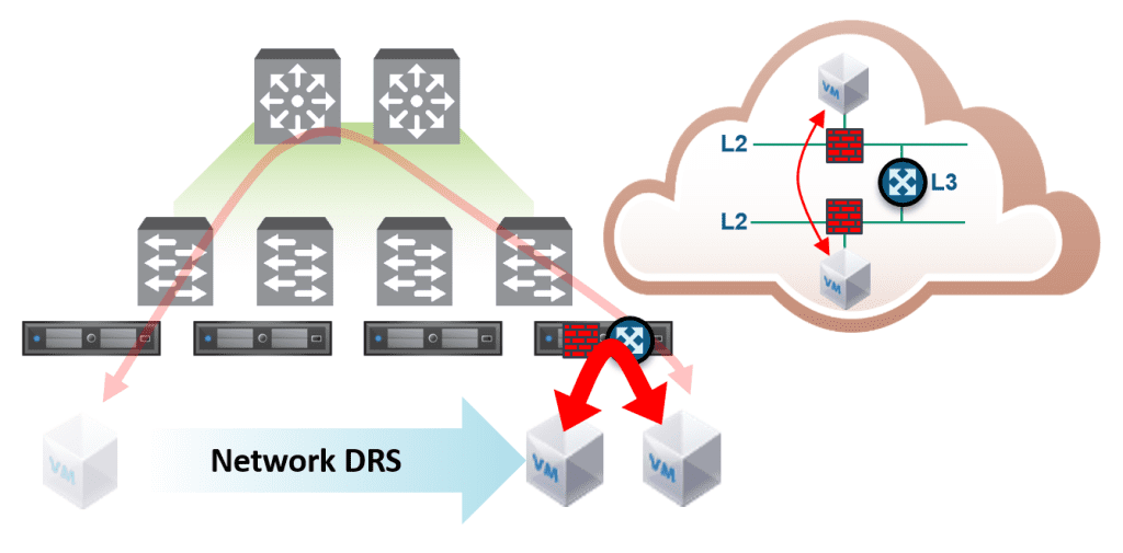 مزایای راه اندازی NSX