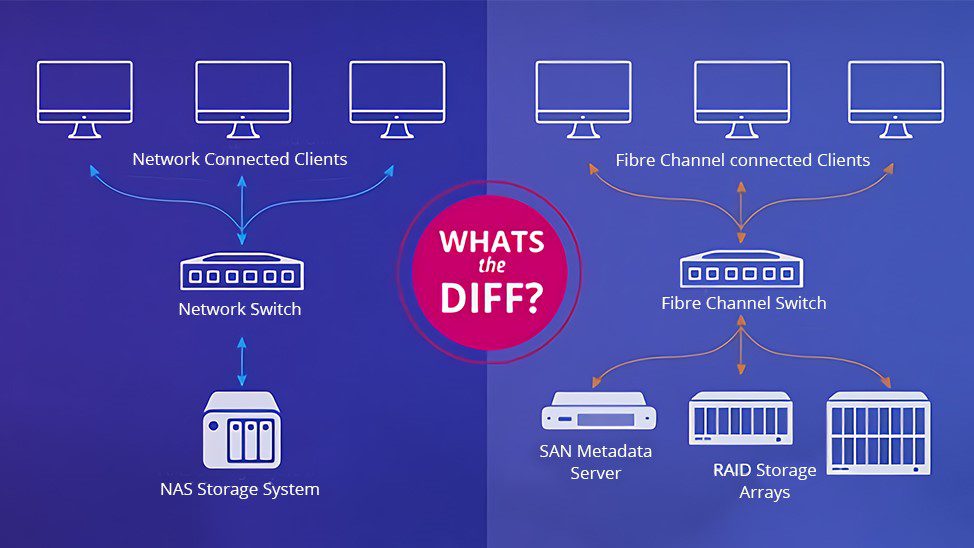 نقش SAN Switch در زیرساخت ذخیره‌سازی