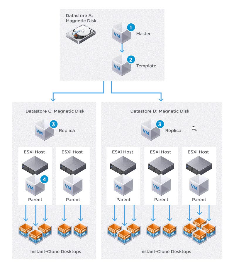 cp-template , cp-replica , cp-parent