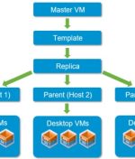 تحلیل تخصصی Instant Clone در VMware Horizon