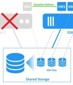 مقایسه بین HA و FT در VMware