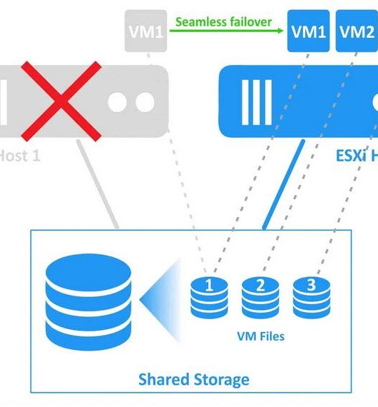 HA تفاوت HA و FT در VMware