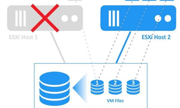 HA تفاوت HA و FT در VMware