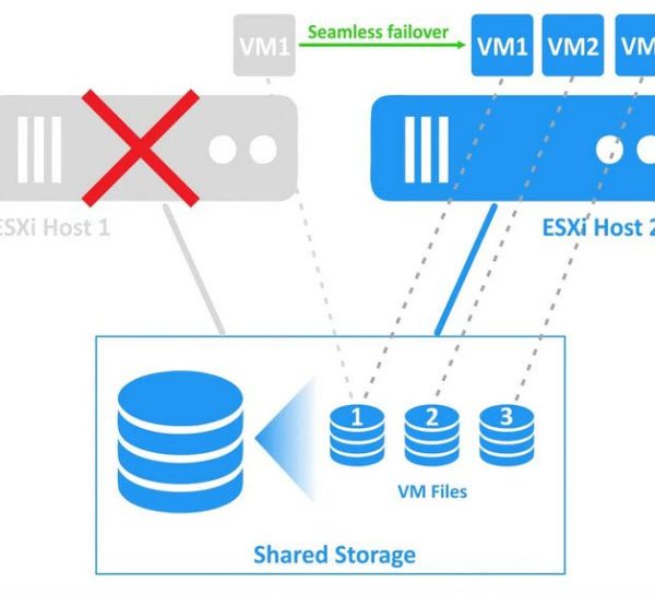 HA تفاوت HA و FT در VMware
