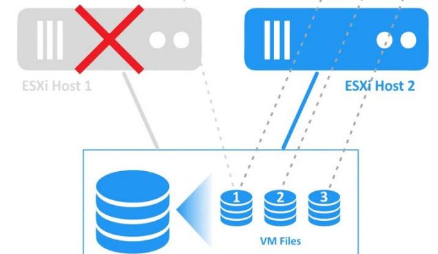 HA تفاوت HA و FT در VMware