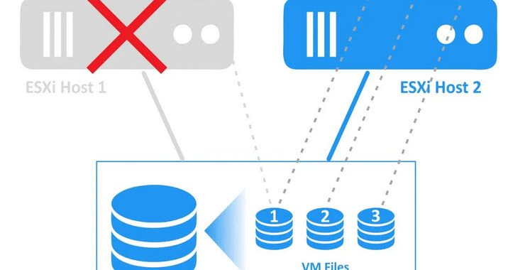 تفاوت HA و FT در VMware